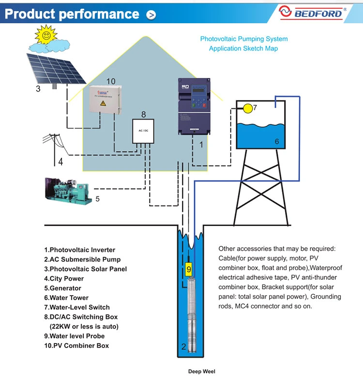 2022 New Styel Wld280 off-Grid Solar Inverter for Irrigation Pump