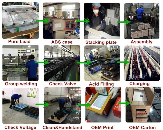 Esg UPS Battery Telecom Battery Opzs Series VRLA Batteries 2V 300ah 400ah 1000ah 2000ah Solar Power