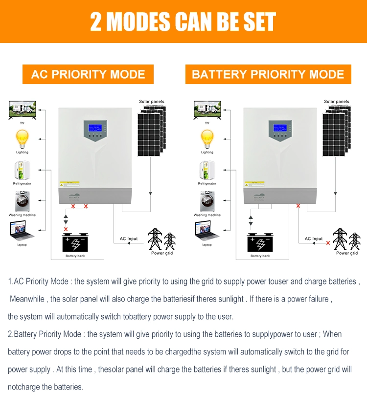 off Grid Single Phase Grid Solar Inverter System MPPT Solar Inverter 3kw