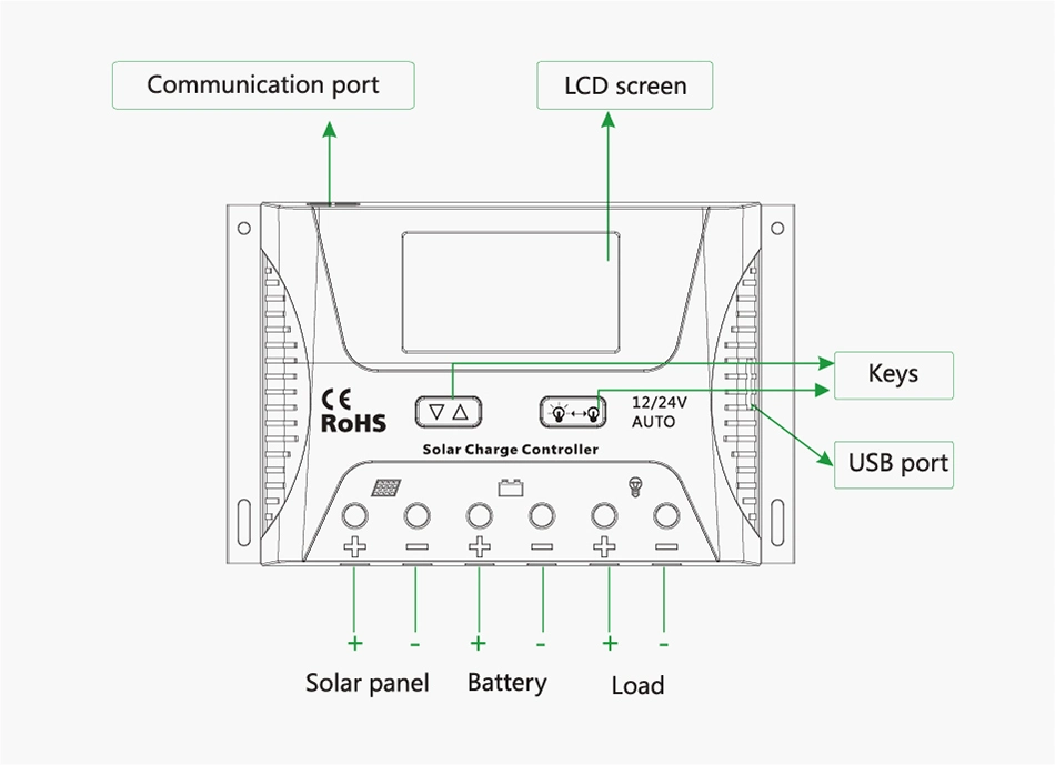 Best Price Solar Charge Controller Sr-HP2450 24V 50ah PWM Controller