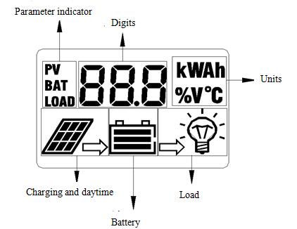 LCD 12/24V 10A PWM Solar Charge Controller (QWP-SR-HP2410A)