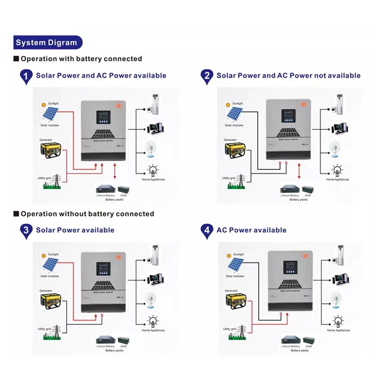 5kVA Foshan Top on Power Panel 5000W 3000W Frequency off Grid Tie Micro Japan Best Hybrid System Pure Sine Wave 1.5kVA 5kw Portable Solar 500W Inverter Price