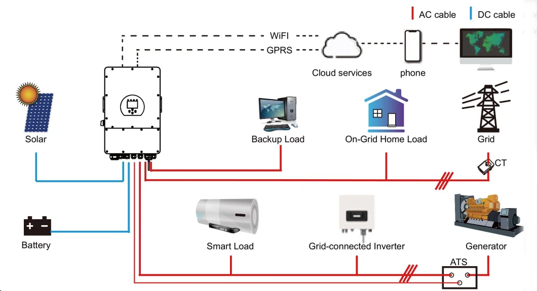 8kw Deye Hybrid Inverter 8000W 8kw Sun-8K-Sg01lp1-EU Solar 1 Phase Inverter