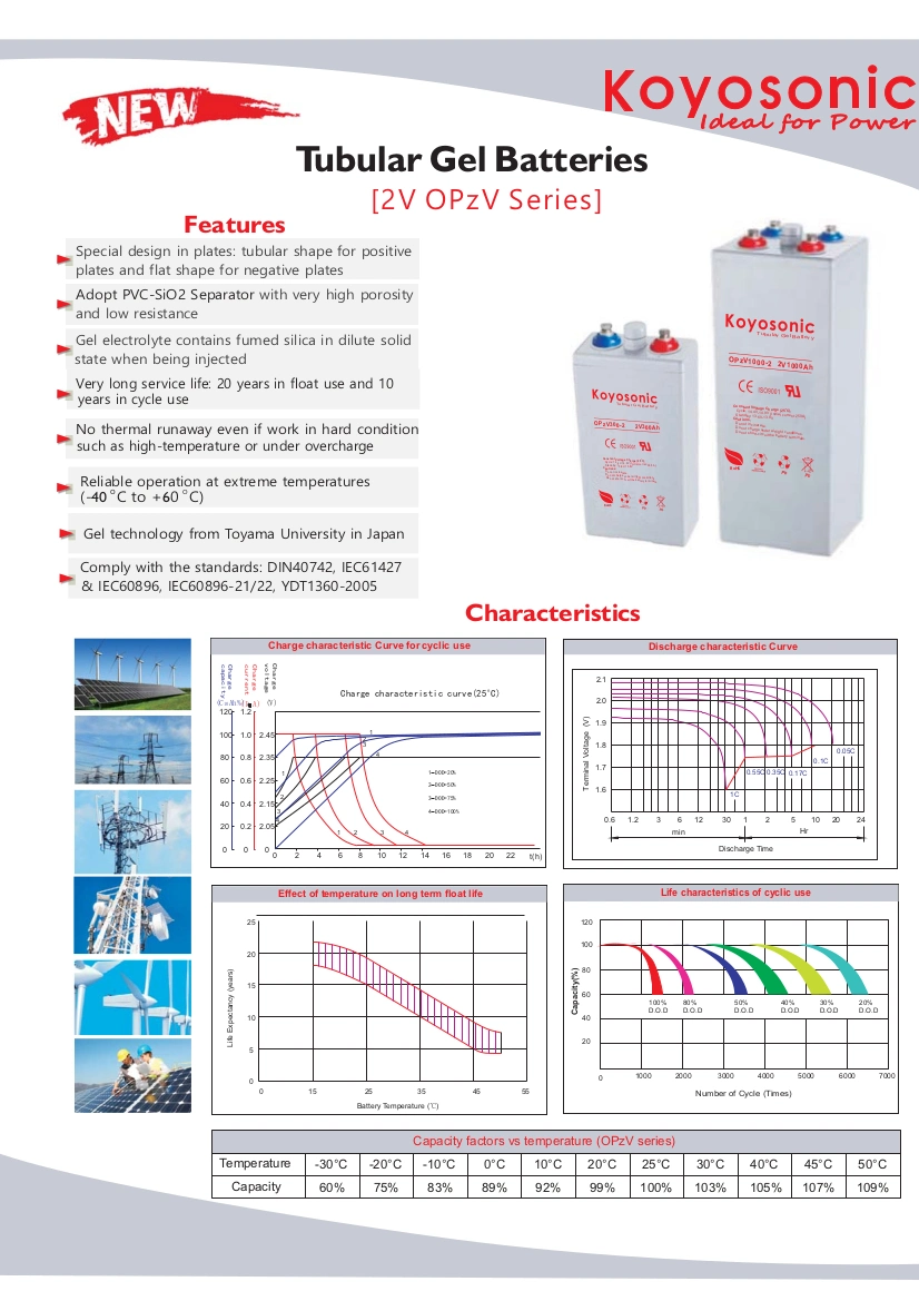 Koyosonic 2V 1200ah 1500ah 2000ah 2500ah 3000ah Solar Storage Gel Opzv Battery for Solar Wind Trolly Power-Station UPS Opzs Vp